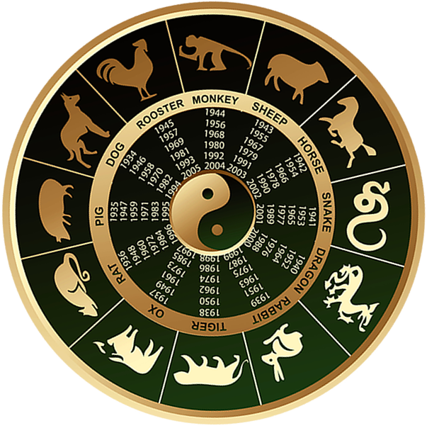 astrology image